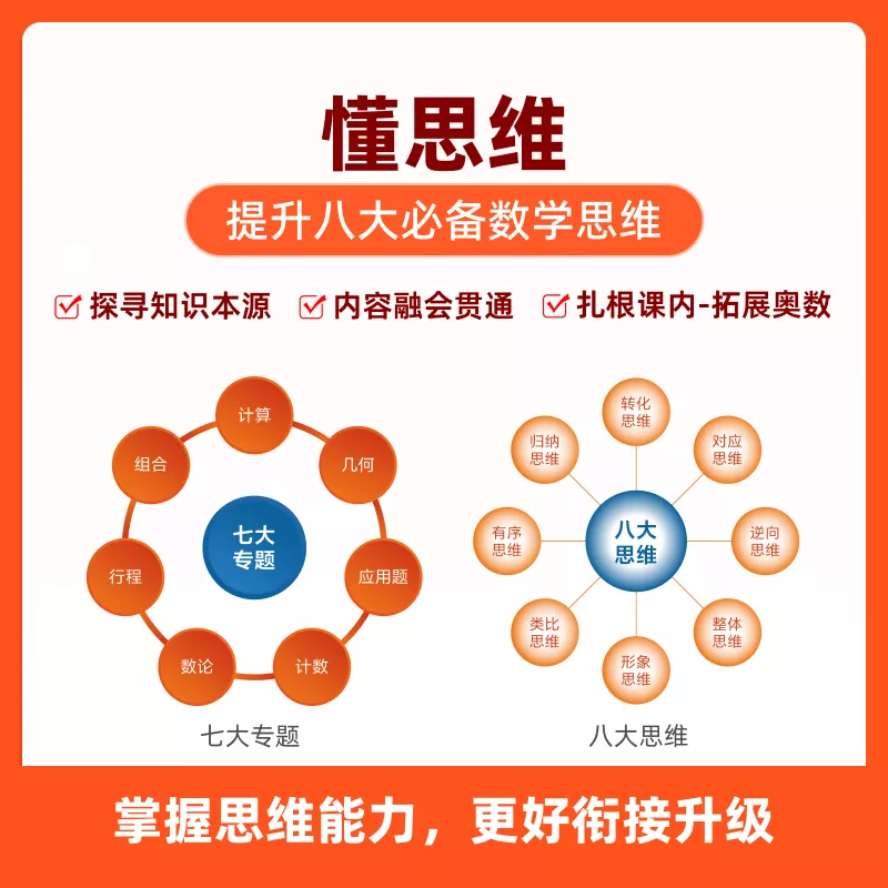 [看短信填地址]小猿素养新奥数新思维sw