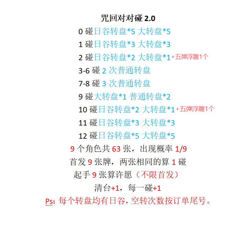 【对对碰浮雕五弹版】咒回-日谷二创谷大乱斗徽章吧唧【不支持退换】