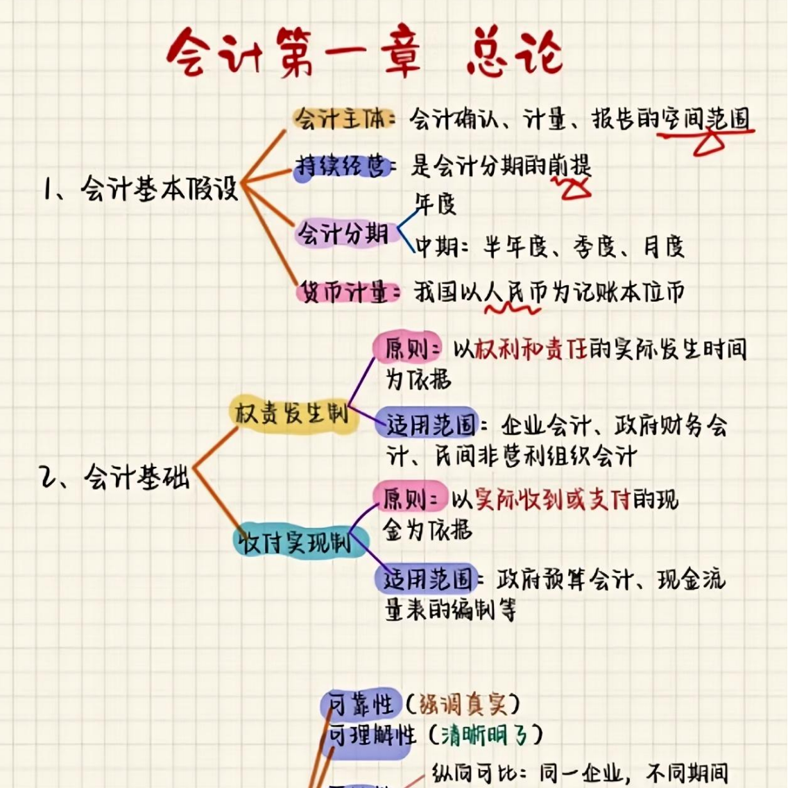 2026中级会计/CPA手写笔记（PDF）