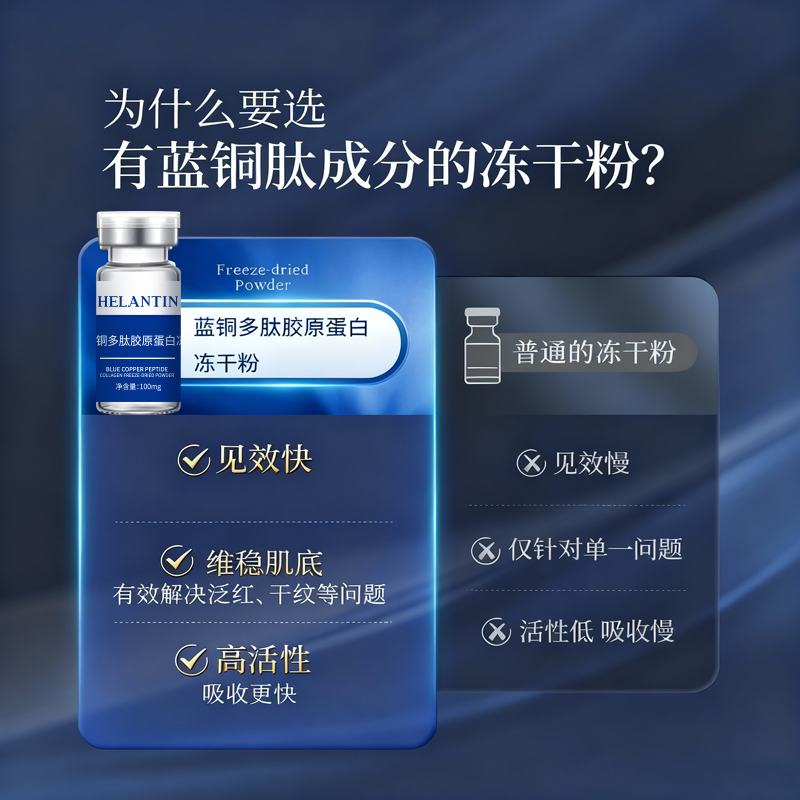 【蓝冻干】HELANTIN蓝铜多肽胶原蛋白白细胞紧致抗皱焕肤冻干粉