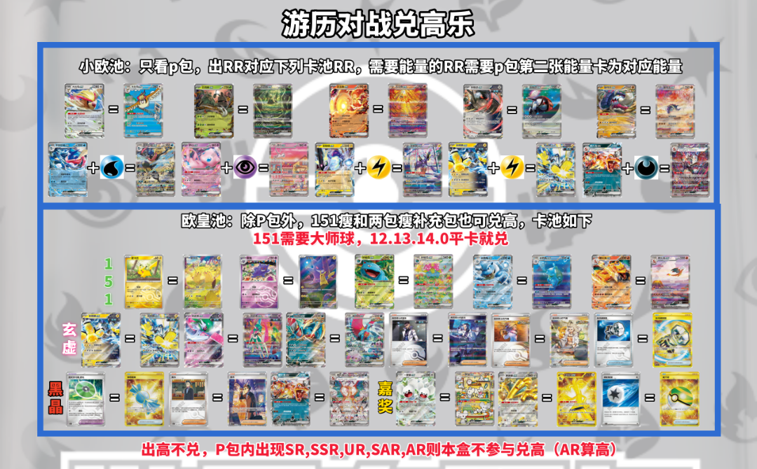 《游历对战兑高乐》宝可梦游历对战礼盒一盒