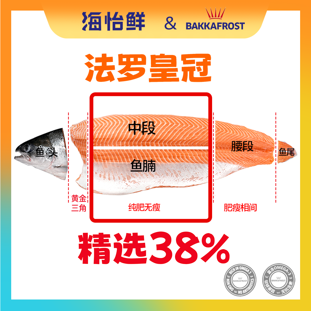 【法罗鱼腩500g】精选38%纯肥无瘦法罗皇冠三文鱼鱼腩凑重共500g