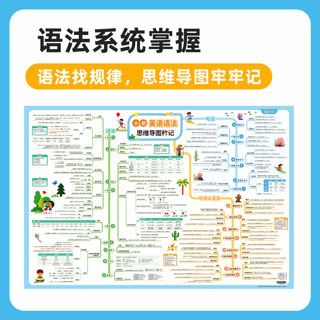 雪梨老师 英语语法思维导图