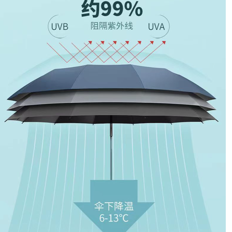 超大号12骨加固防晒晴雨伞枕套黑胶涂层抗风折叠伞遮阳伞