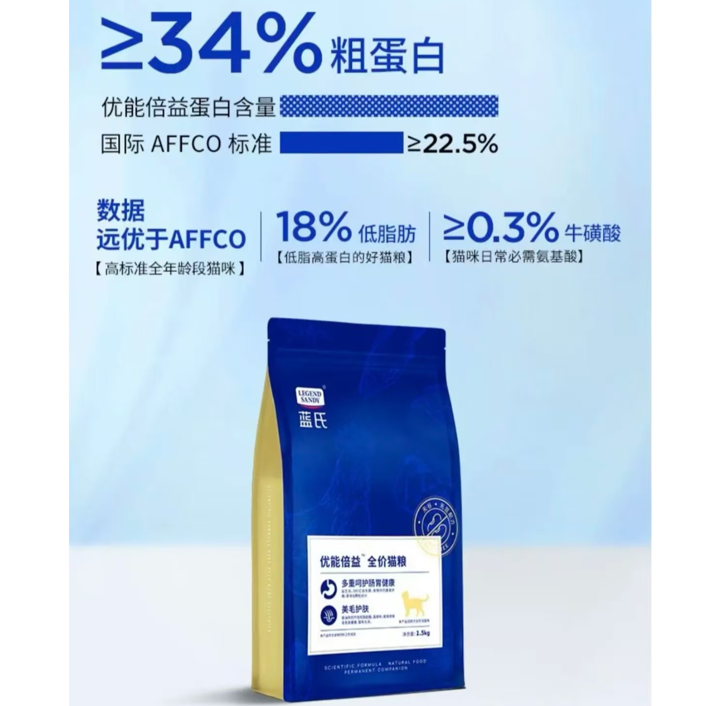 蓝氏猫粮优能倍益猫粮肠胃呵护