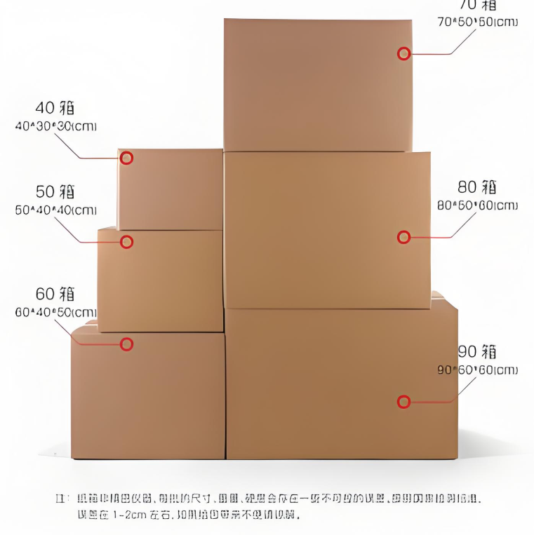 S 101-150打包箱韩科专用（按号去拍）