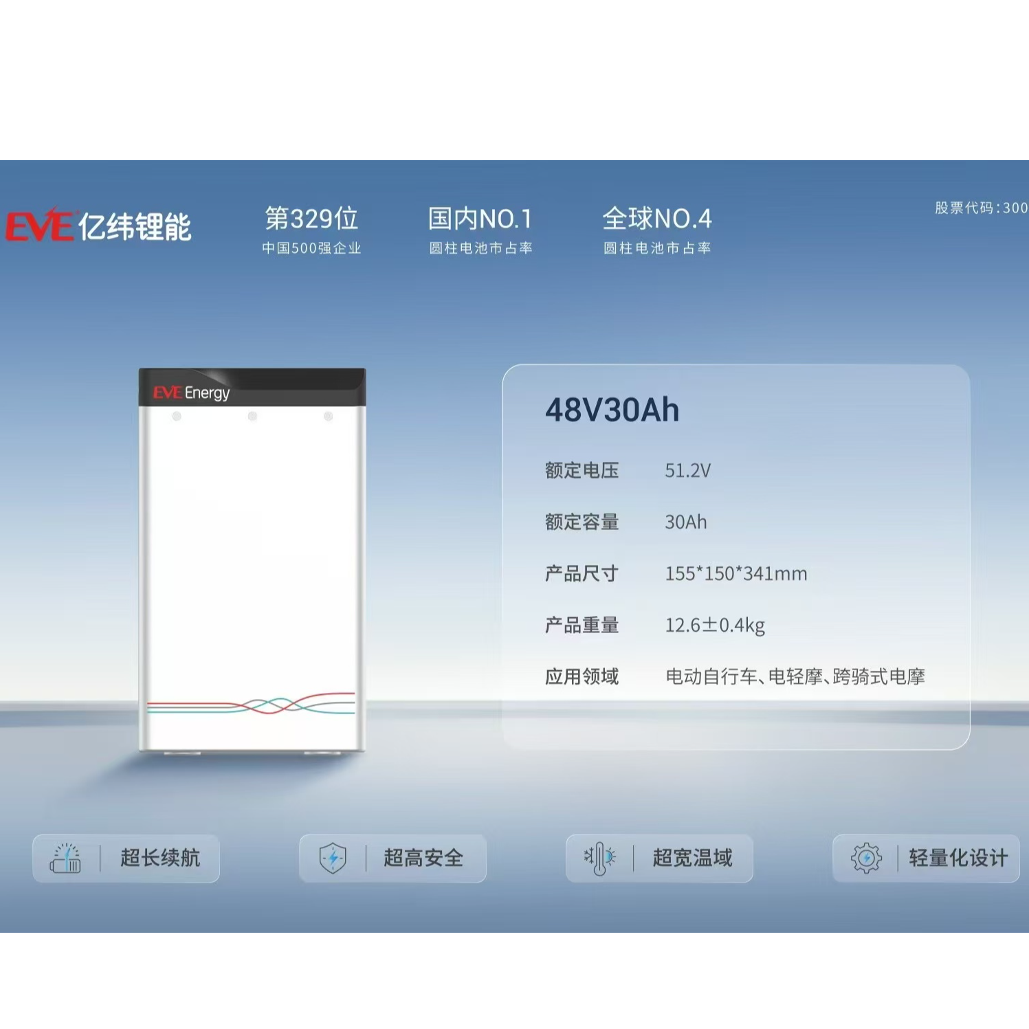亿纬锂电池48V30Ah尺寸350*155*150 咨询客服有额外惊喜