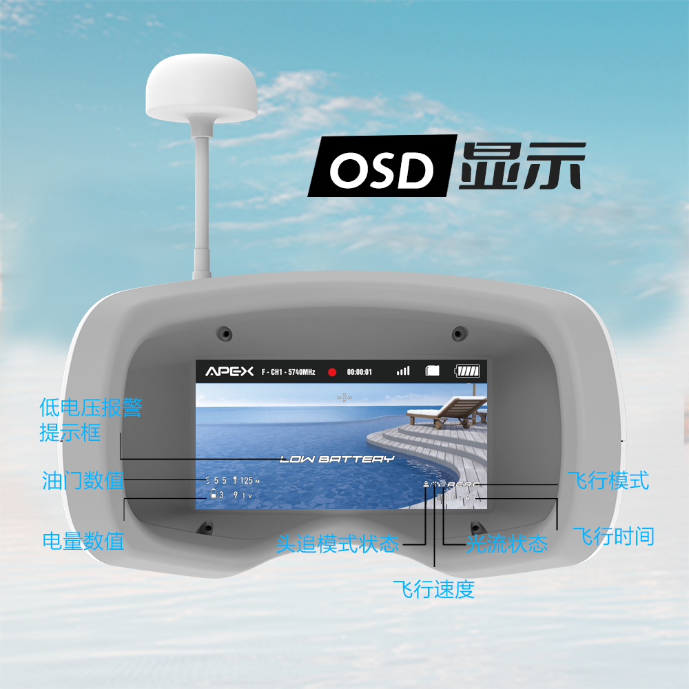 4.0配套眼镜-5.8G模拟器图传自动保存30S视频OSD显示