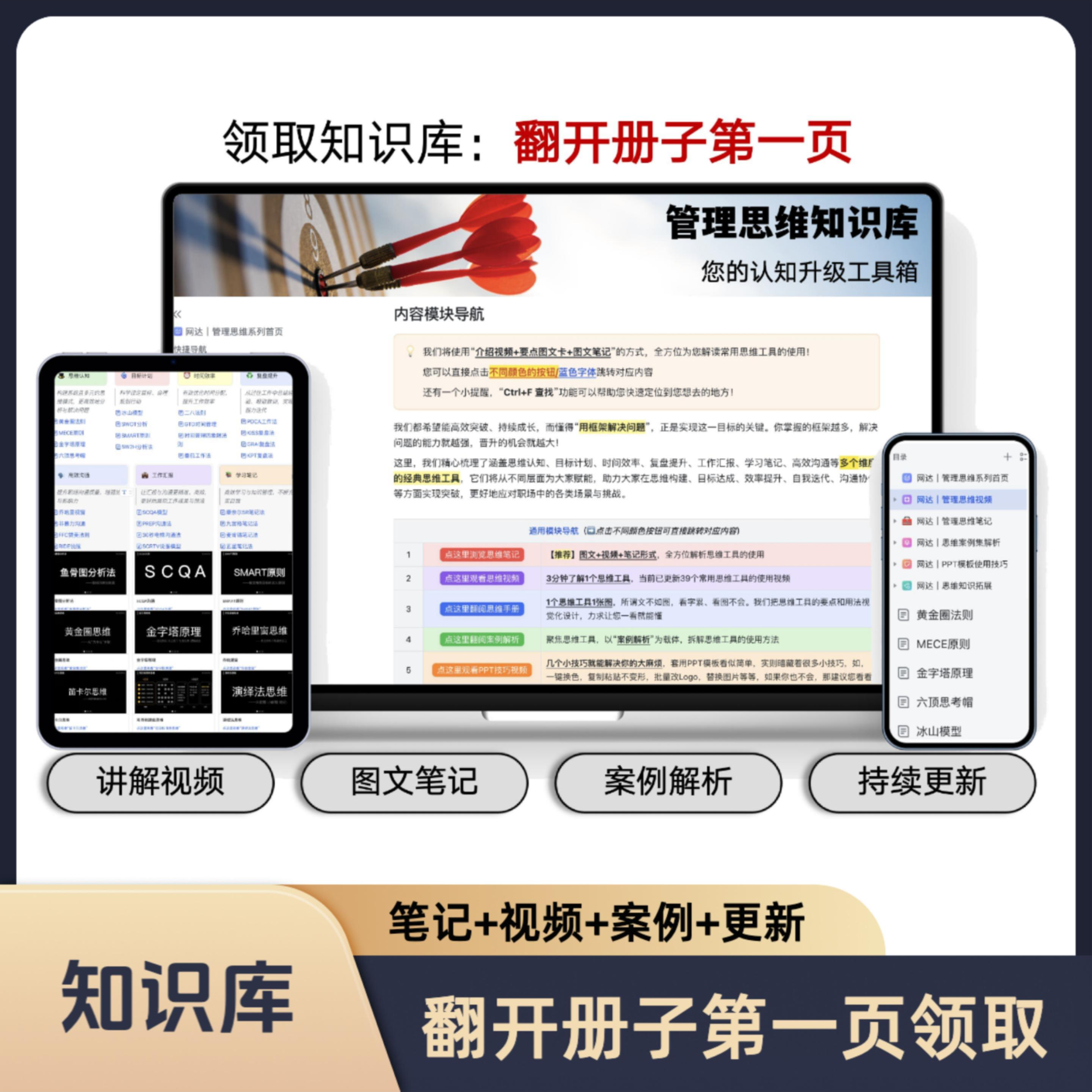 【包邮】管理思维能力提升：图文笔记+视频+案例解析商品图