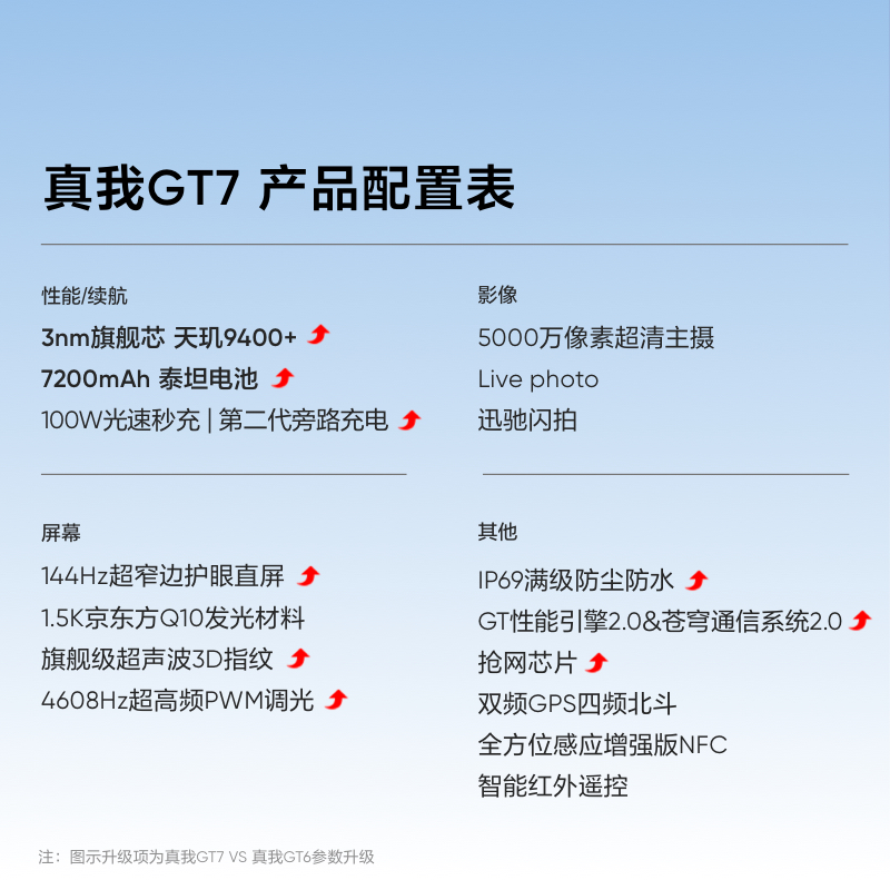 真我GT7【国家补贴】天玑9400+/7200mAh+100W快充手机