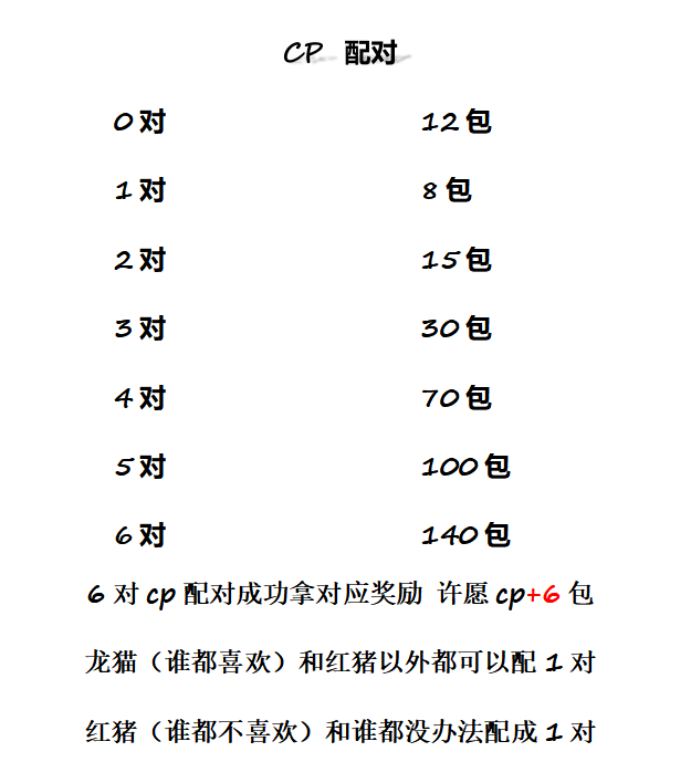【CP配对】宫崎骏ip合集第一弹 国卡二创收藏卡牌盲盒（代拆）