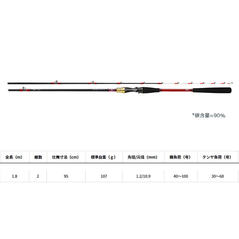 DAIWA达亿瓦 ANALYSTAR M-180 太刀鱼竿带鱼天亚竿