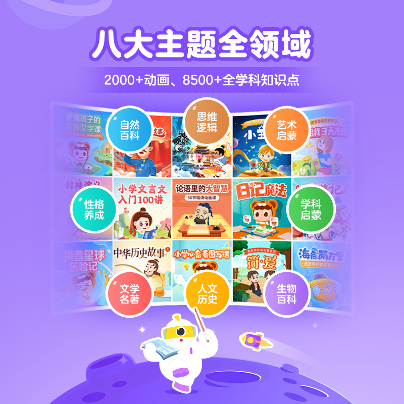 【短信兑换】半年畅看2000集动画锻炼逻辑思维启蒙科普百科动画
