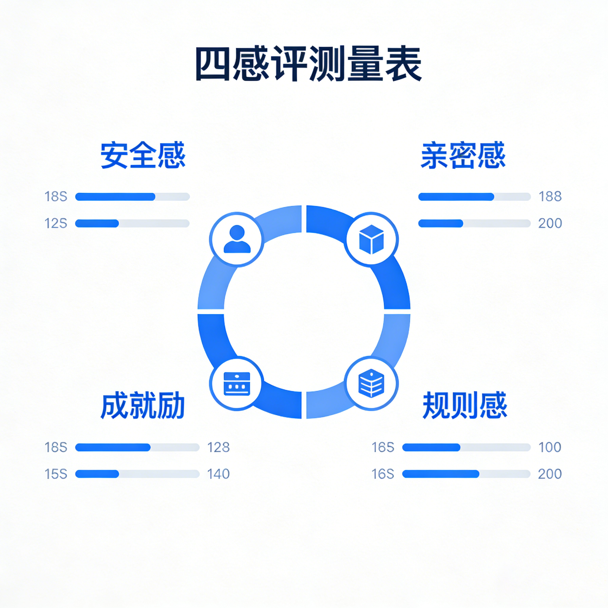 岳晓亮四感测评（6岁上）