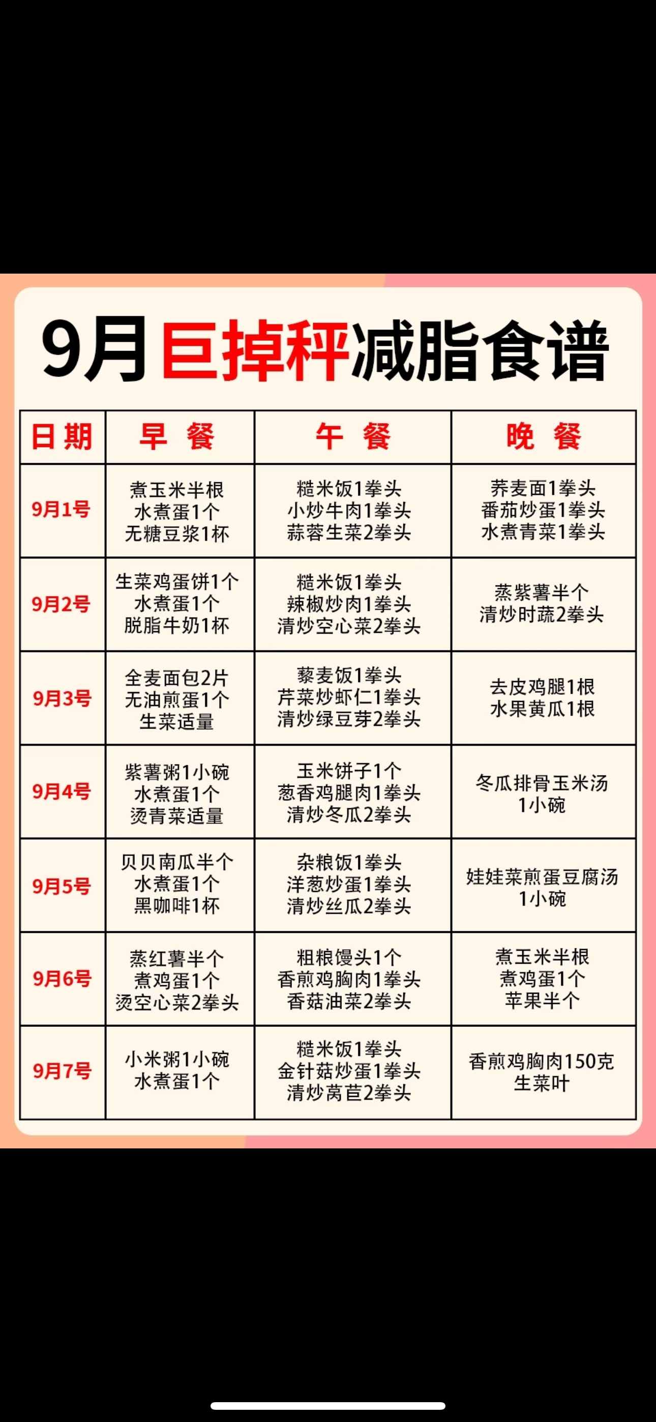美食配方日常配料表