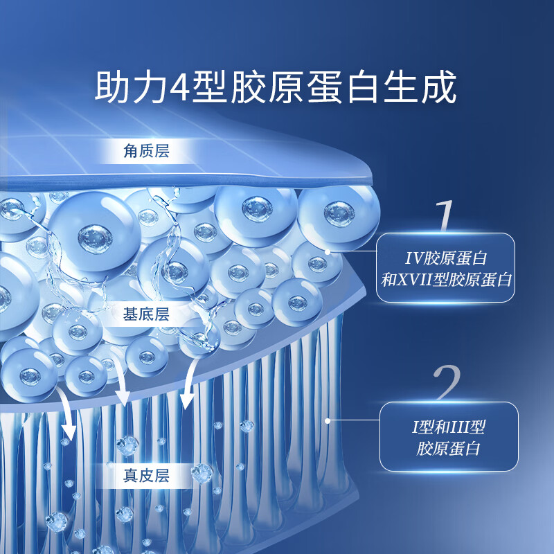 Prof.Ling/凌博士青春水乳套装护肤品化妆品秋冬干皮补水保湿抗皱
