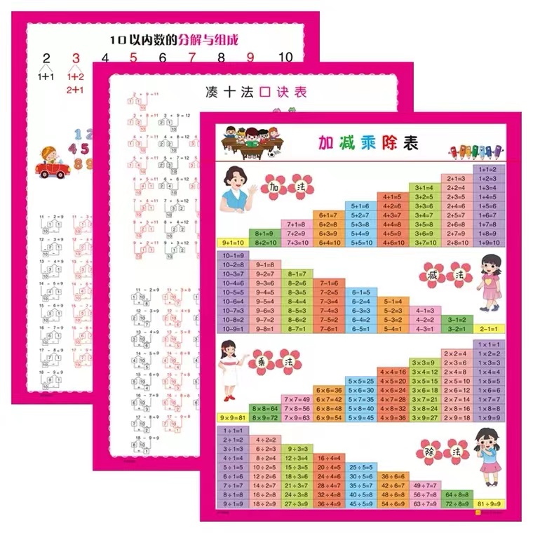 小学数学加减乘除表10以内数的分解与组成凑十法口诀借十法口诀表