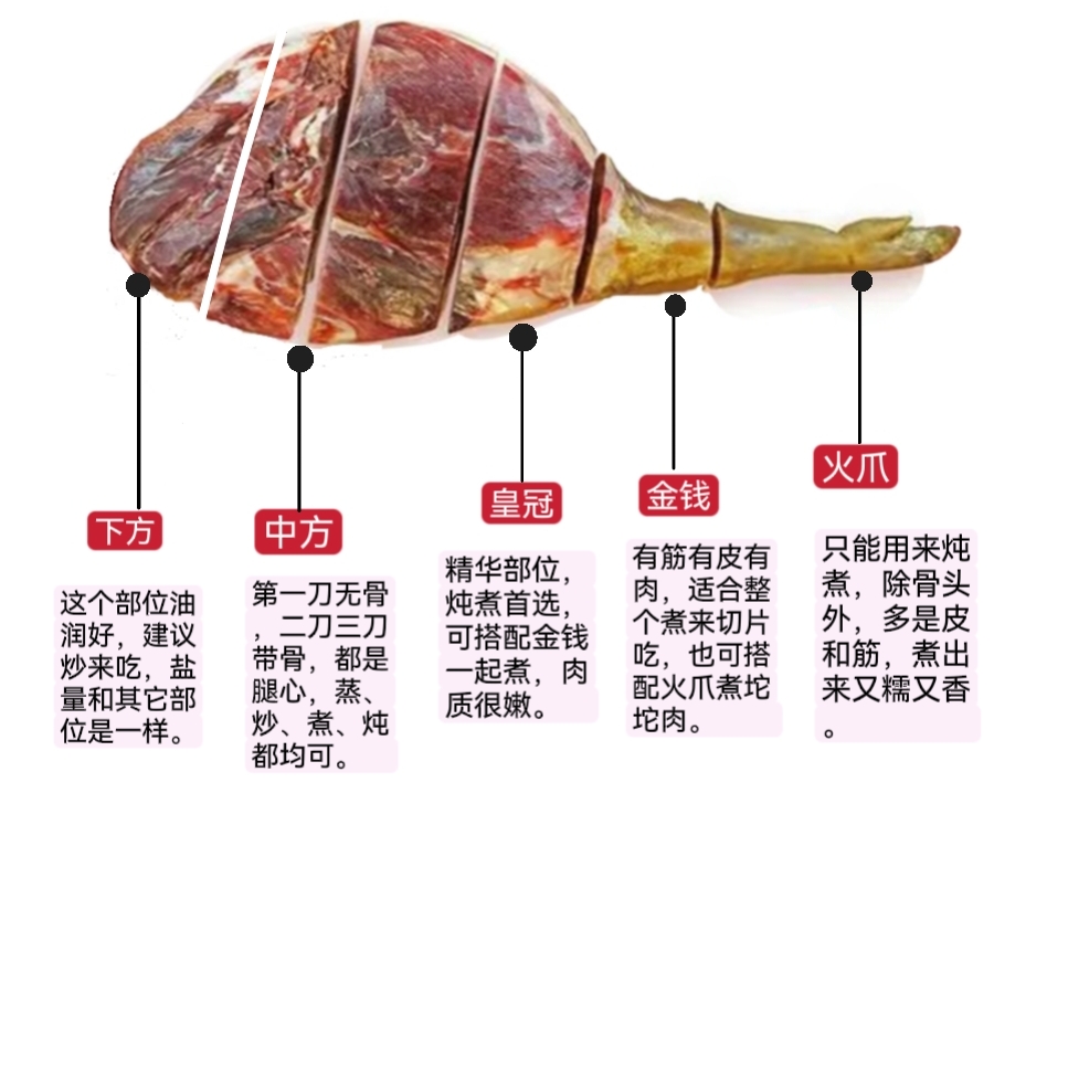 【直播现场称重】三年老火腿，腊肉，腊排骨，腊猪头，尾巴，舌头，猪手。