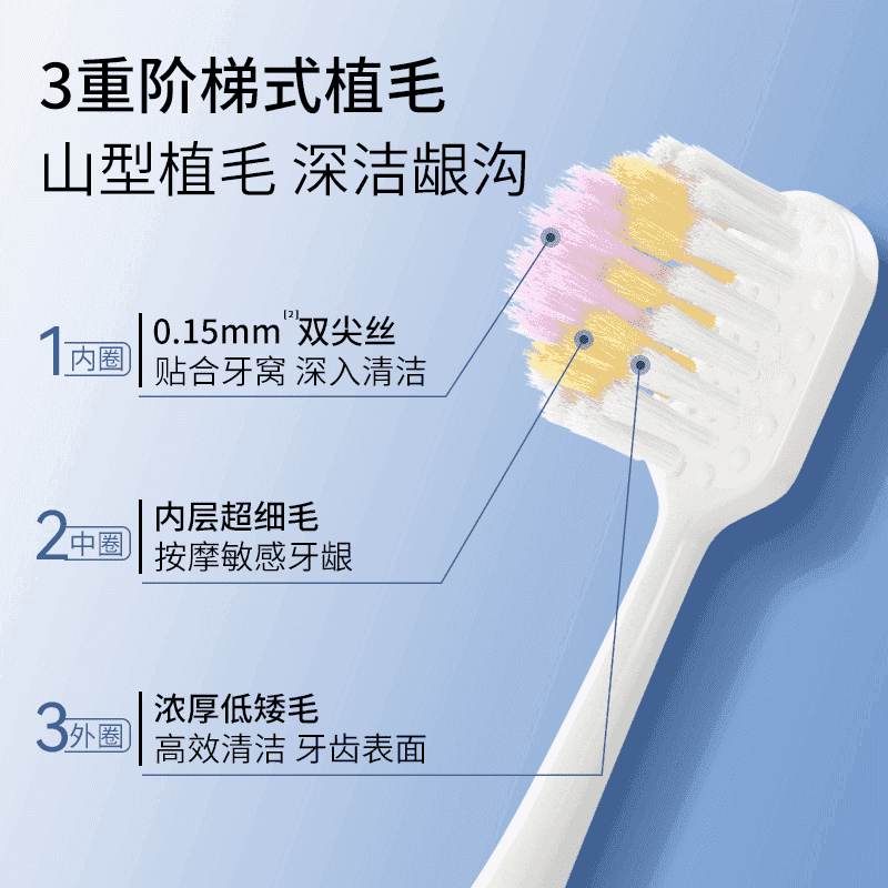 【6支山型凸型牙刷】细软宽薄成人护龈软毛清洁孕妇月子可用喜力舒