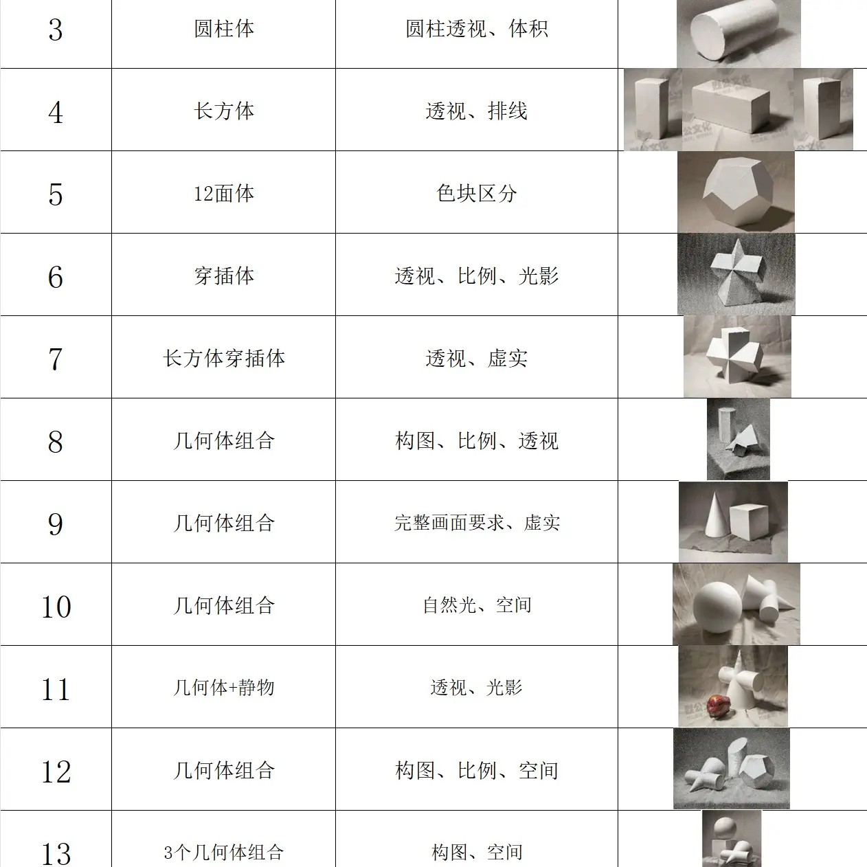 小龙全体系素描课程