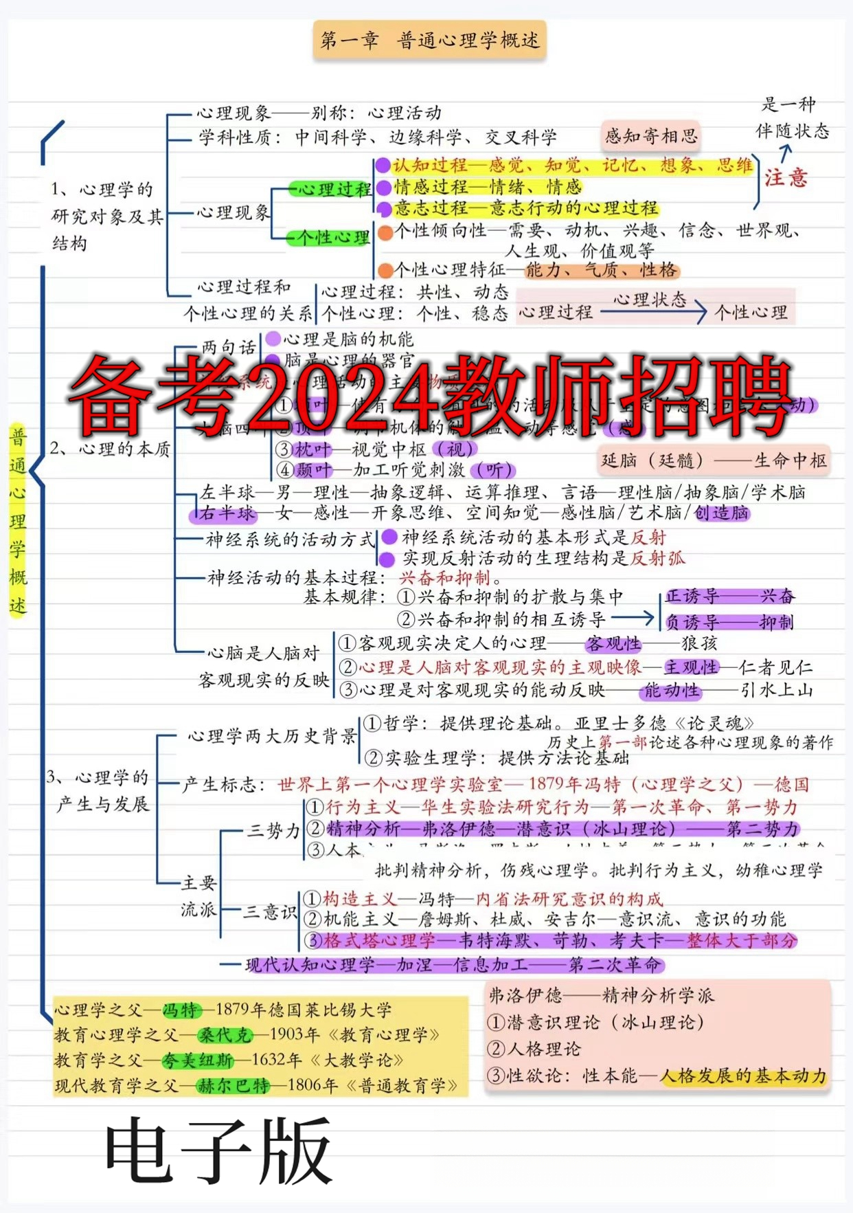 24教师招聘特岗考编教育理论基础知识教综思维导图学霸笔记电子版